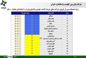 وضعیت خدمات پس از فروش ایران خودرو