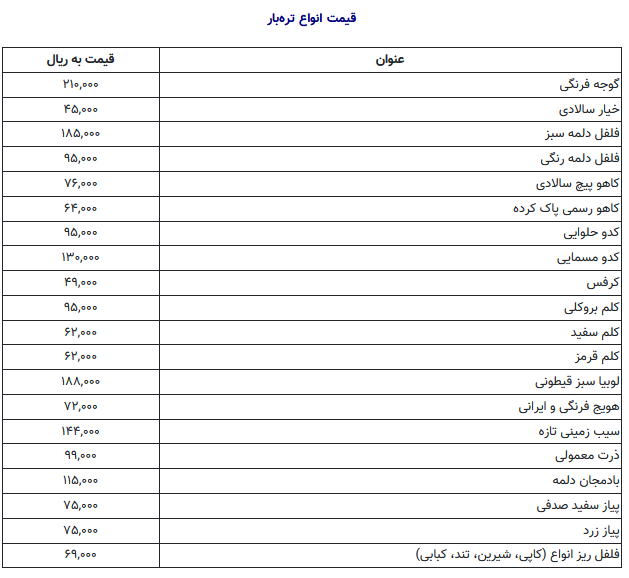 قیمت تره بار