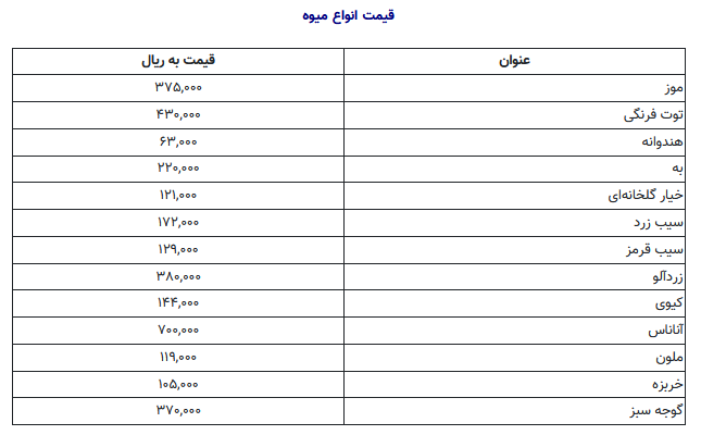 قیمت میوه