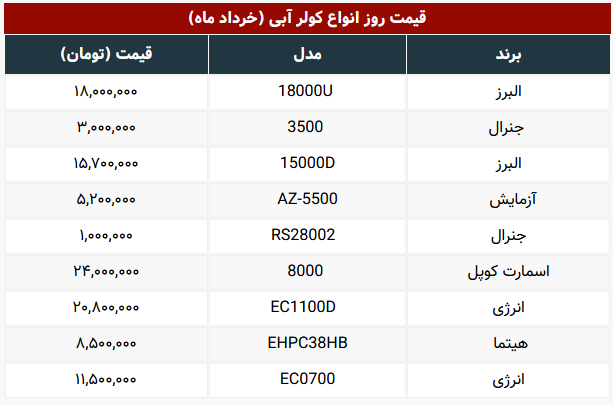 قیمت کولر