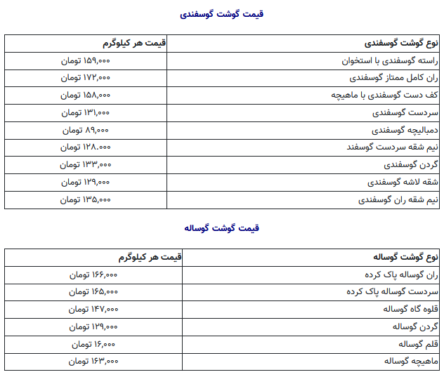 قیمت گوشت