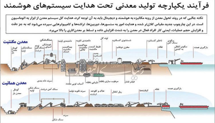 معدن