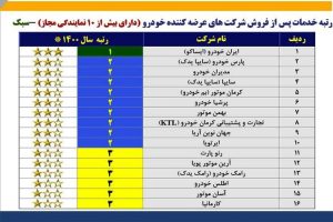 ایساکو