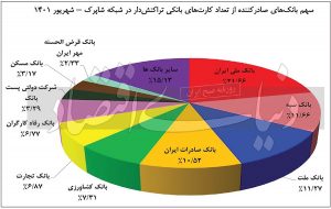 کارت بانکی