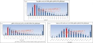 مسکن