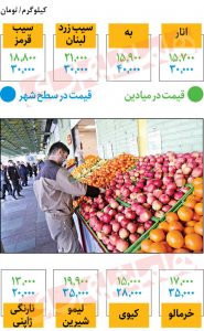 میوه