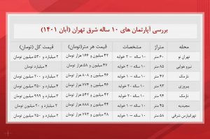 خانه