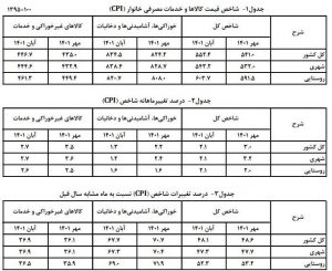 تورم