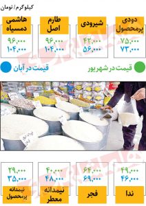 برنج