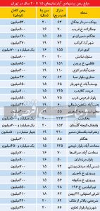 رهن
