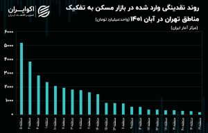 مسکن
