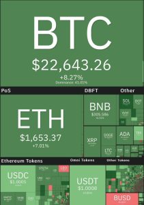 بیت کوین