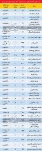 آپارتمان