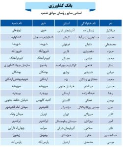 بانک کشاورزی