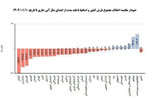 هواشناسی