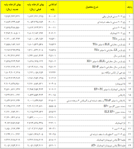 قیمت خودرو