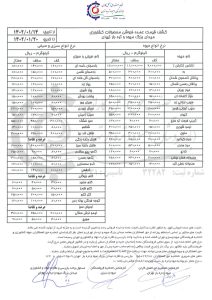 قیمت میوه