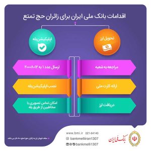 بانک ملی