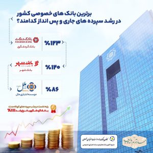 بانک گردشگری