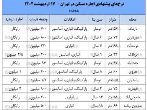 اجاره
