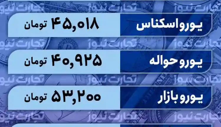 قیمت دلار