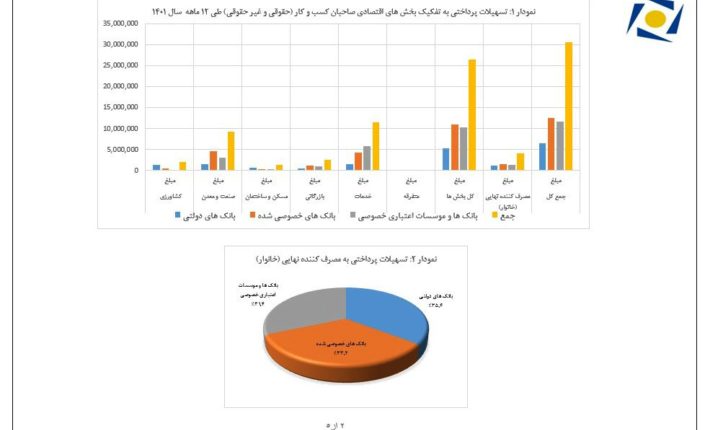 بانک