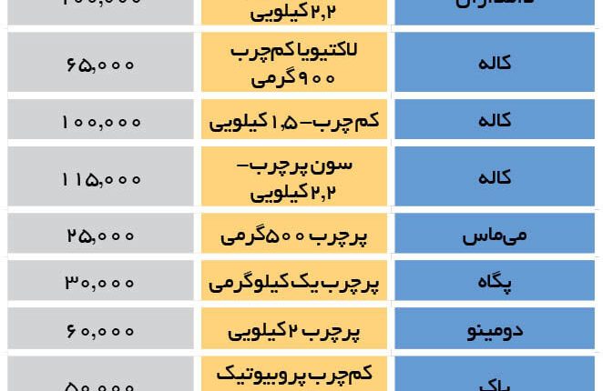 قیمت ماست