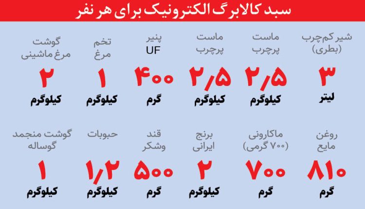 کالا برگ