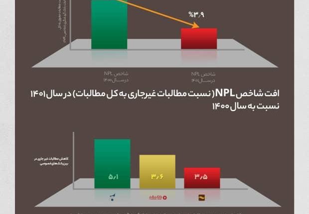 بانک گردشگری