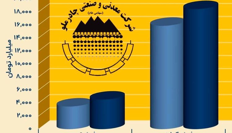 چادرملو