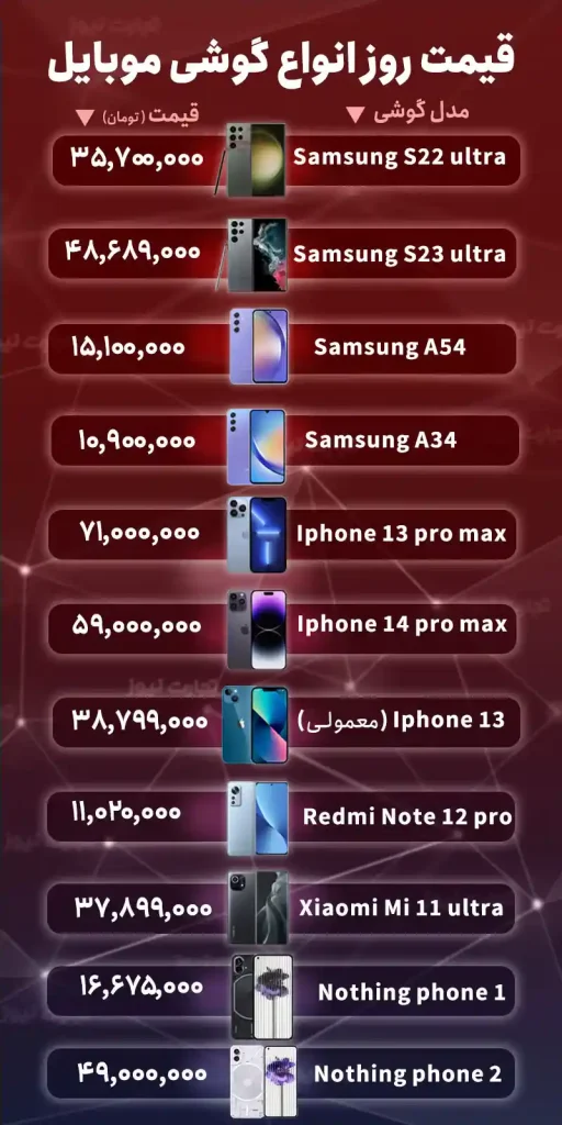 قیمت گوشی