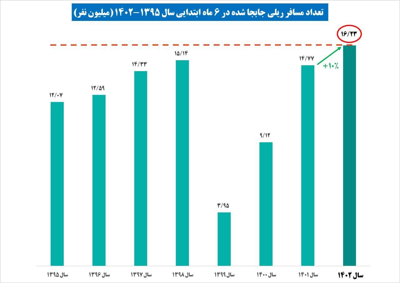 راه آهن