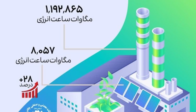 چادرملو
