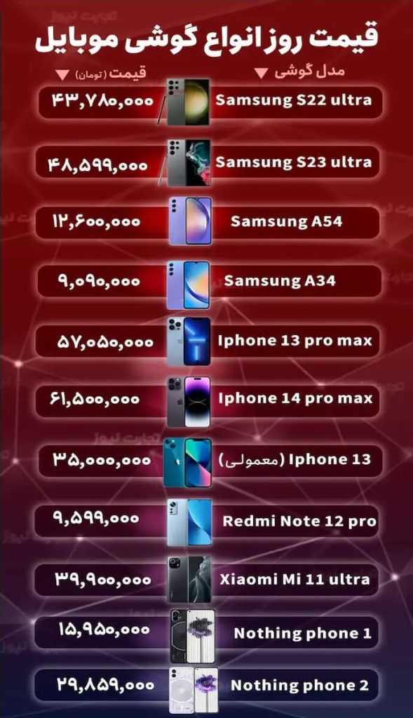 قیمت موبایل