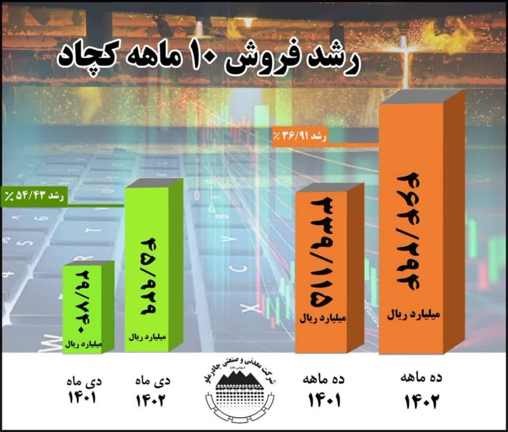 چادرملو