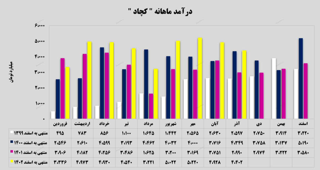 چادرملو