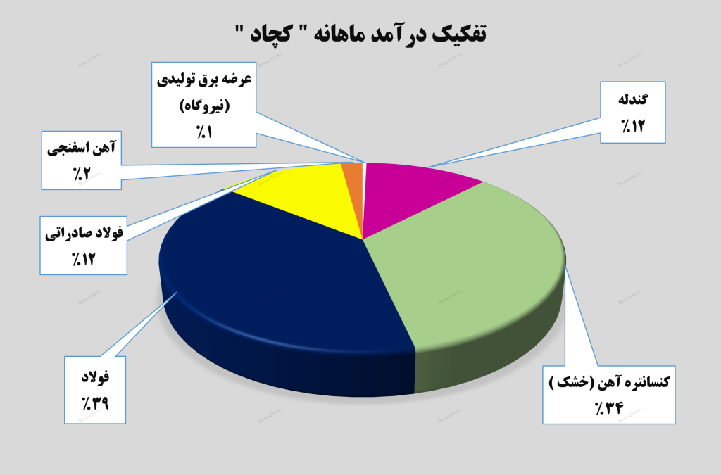 چادرملو