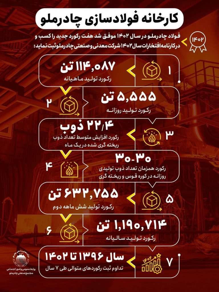 چادرملو