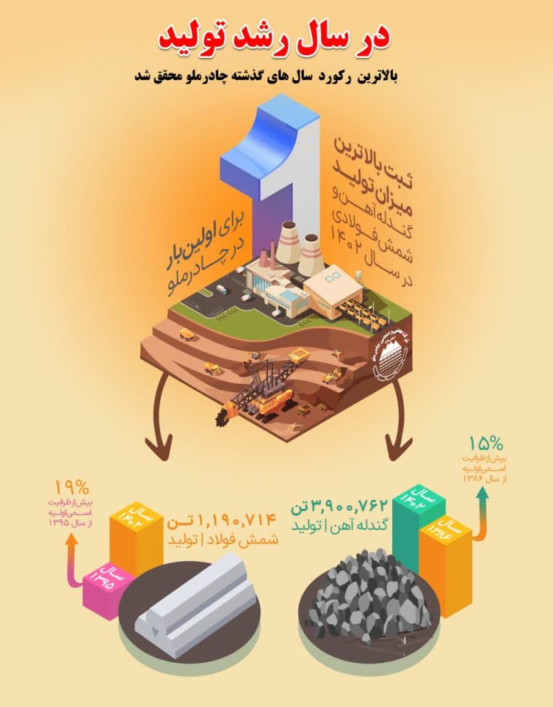 چادرملو