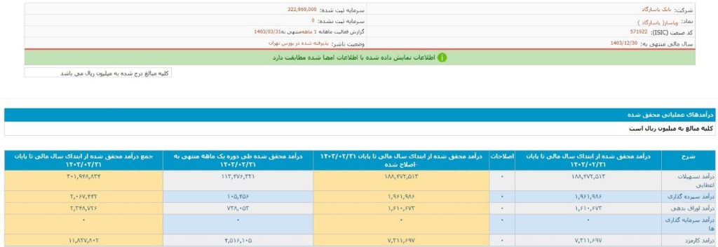 بانک پارسارگاد