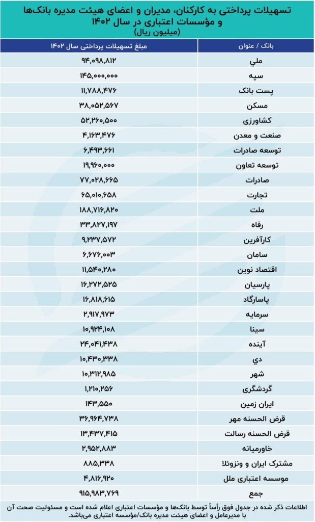 دریافت وام