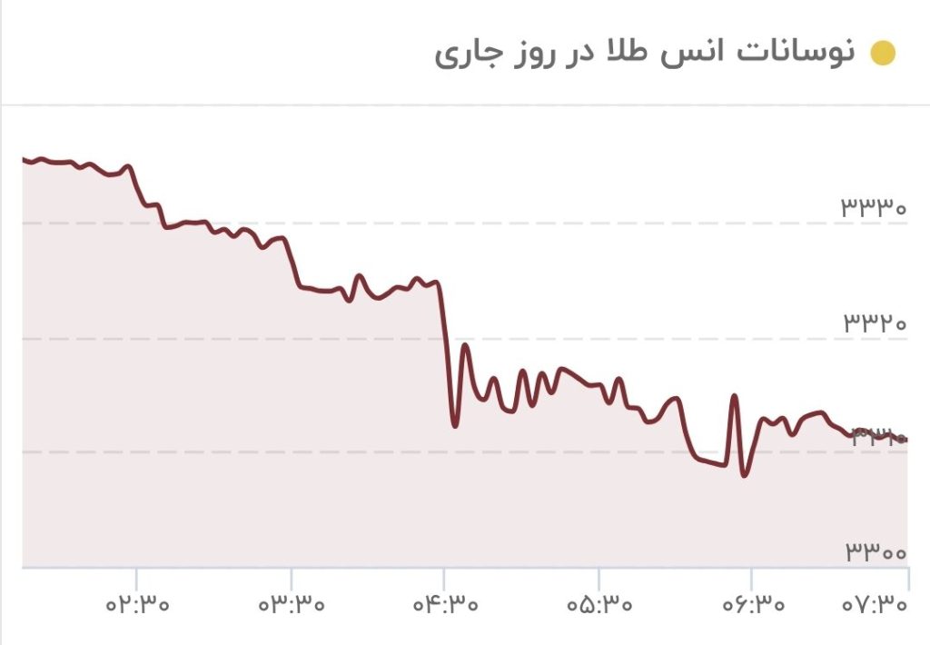 قیمت طلا