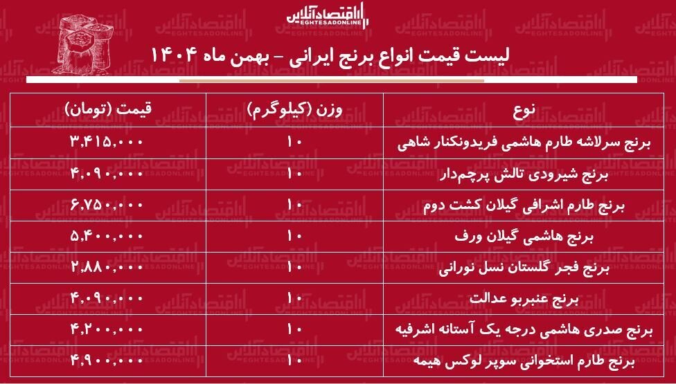 قیمت برنج