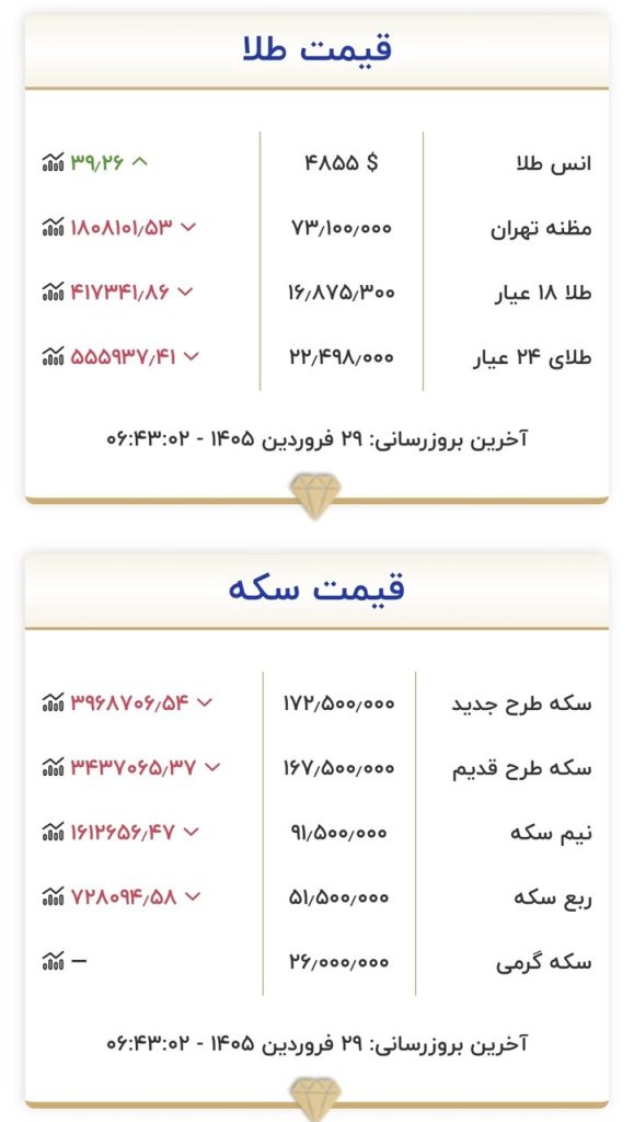 قیمت طلا و سکه
