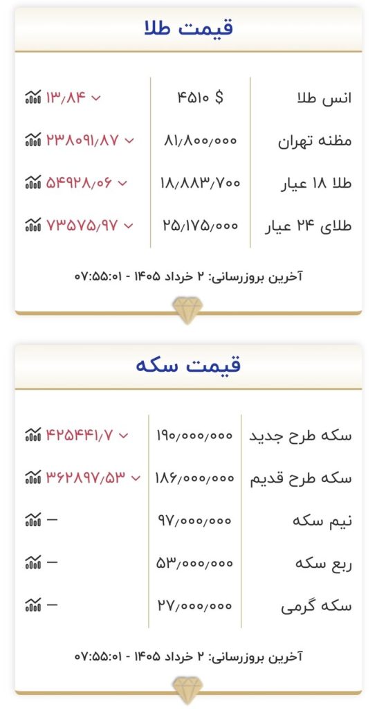 قیمت طلا و سکه