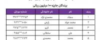 اسامی برندگان بانک اقتصاد نوین