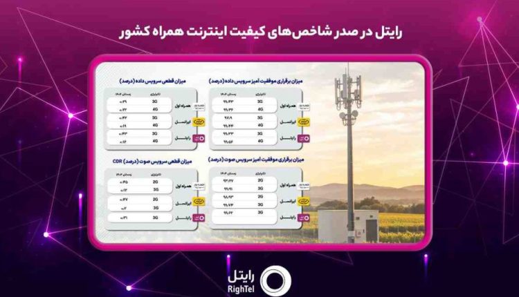 رایتل