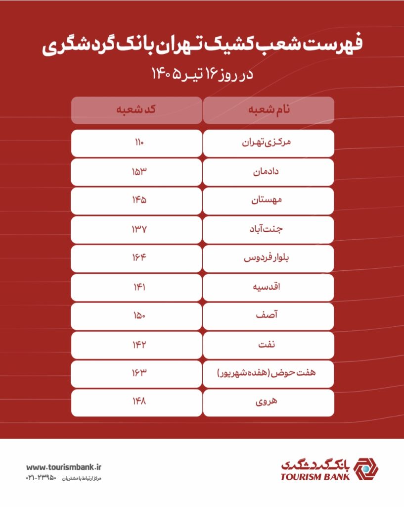 فهرست شعب کشیک بانک گردشگری