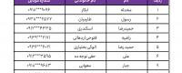 اسامی برندگان بانک اقتصاد نوین