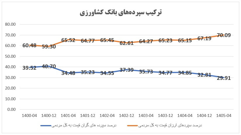 بانک کشاورزی